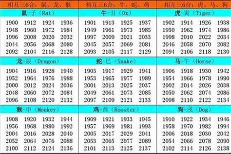 1984出生|1984 年出生属什么生肖